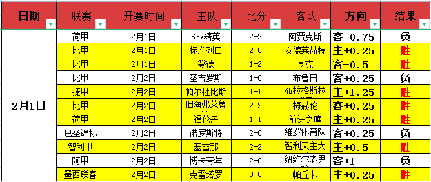 费迪南德点,赞梅努无畏,拼搏,澳门新葡京app,新葡京下载