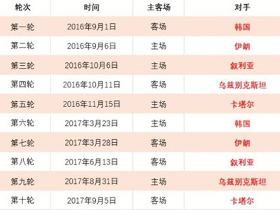 张帅,穆拉德诺维,奇女双组合,澳门新葡京app,新葡京下载