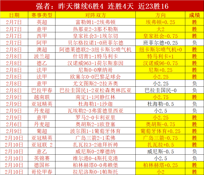 多特客场零,封柏林赫塔,罗伊斯伤退,澳门新葡京app,新葡京下载