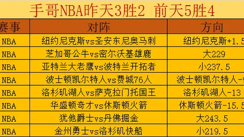 巴列卡诺迎战比利亚雷亚尔预热：巴列卡诺阵容稳固，伤病名单无变动！