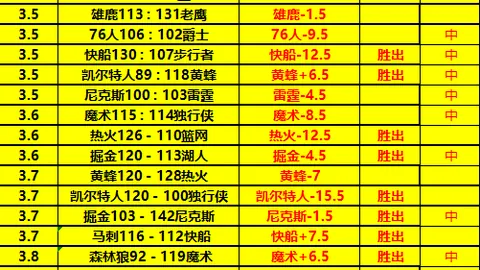 国足对阵澳洲有望取胜，有望缩小与对手实力差距
